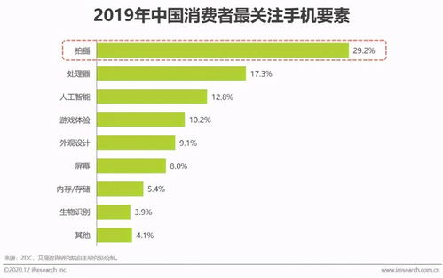 萬物互聯(lián)時代 隱私安全——手機(jī)廠商長遠(yuǎn)發(fā)展的關(guān)鍵命門