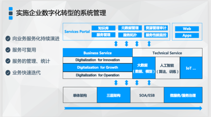 輕舟助力企業數字化轉型進入深水區，網易云榮獲“杰出數字化創新企業獎”
