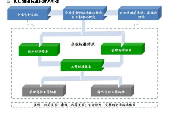 企業(yè)標準化管理體系建設 推動企業(yè)管理現(xiàn)代化與高效化