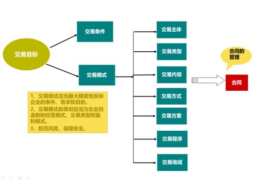 2021年注冊企業(yè)風險管理師課程聚焦企業(yè)財務風險管理與公司治理，助力科技企業(yè)孵化器運營與管理能力提升