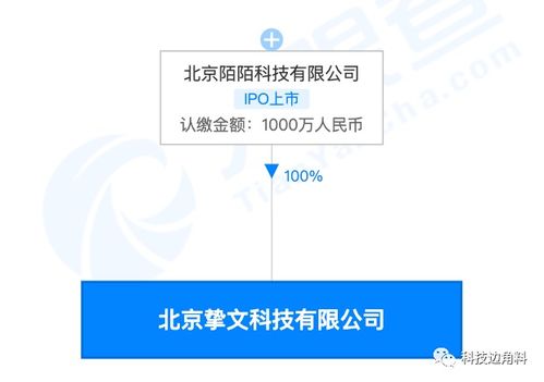 陌陌成立北京摯文科技公司，注冊(cè)資本1000萬(wàn)專注計(jì)算機(jī)軟件技術(shù)服務(wù)