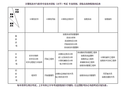 2021年上半年全國計算機技術與軟件專業技術資格（水平）考試湖南省報考工作實施細則