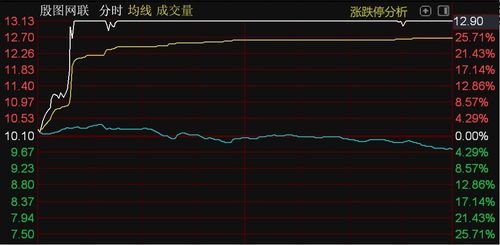 北證50指數承壓下滑，殷圖網聯逆勢漲停彰顯計算機軟件技術服務板塊韌性